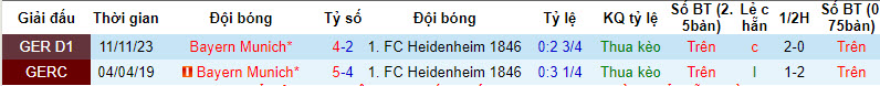Nhận định, soi kèo Heidenheim với Bayern Munich, 20h30 ngày 06/04: Hùm xám ủ rũ  - Ảnh 4