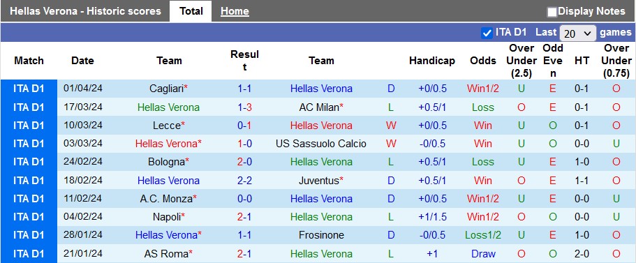 Nhận định, soi kèo Hellas Verona vs Genoa, 22h59 ngày 7/4: Quyết tâm của chủ nhà - Ảnh 1