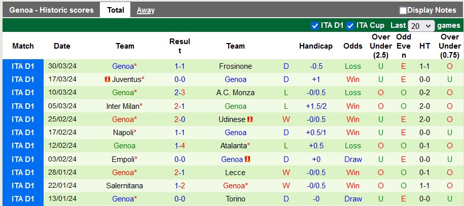 Nhận định, soi kèo Hellas Verona vs Genoa, 22h59 ngày 7/4: Quyết tâm của chủ nhà - Ảnh 2