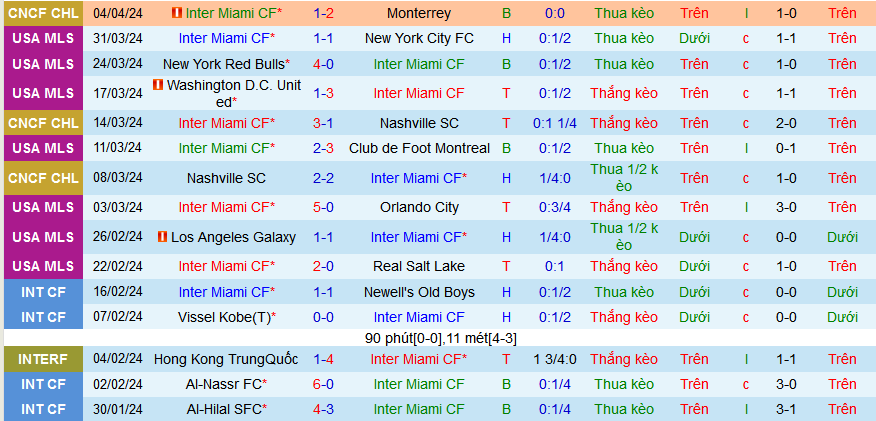 Nhận định, soi kèo Inter Miami vs Colorado Rapids, 06h30 ngày 7/4: Khi Miami không Messi - Ảnh 2