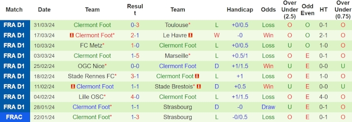 Nhận định, soi kèo Paris Saint-Germain với Clermont Foot, 2h00 ngày 7/4: Khó có bất ngờ - Ảnh 2