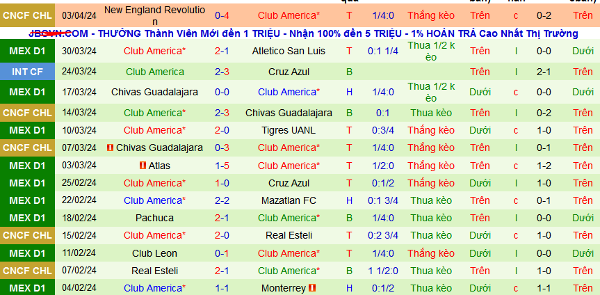 Nhận định, soi kèo Santos Laguna vs Club America, 10h00 ngày 7/4: Bảo toàn ngôi đầu - Ảnh 3