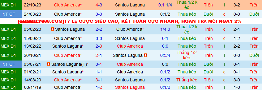 Nhận định, soi kèo Santos Laguna vs Club America, 10h00 ngày 7/4: Bảo toàn ngôi đầu - Ảnh 4
