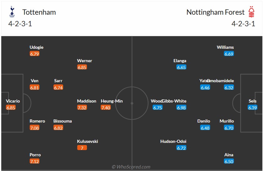 Nhận định, soi kèo Tottenham với Nottingham, 0h00 ngày 8/4: Đánh chiếm top 4 - Ảnh 6