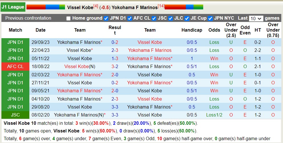 Nhận định, soi kèo Vissel Kobe với Yokohama F Marinos, 12h00 ngày 7/4: Sức mạnh nhà vô địch - Ảnh 3