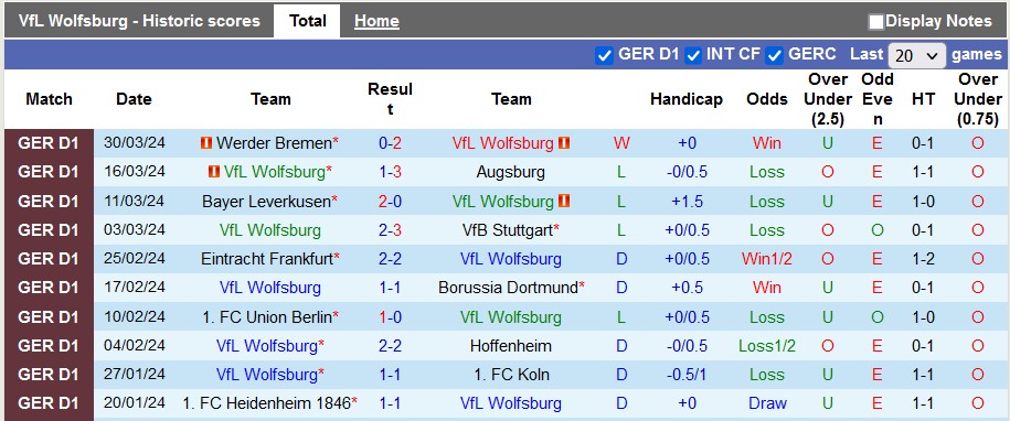 Nhận định, soi kèo Wolfsburg với Monchengladbach, 22h30 ngày 7/4: Giải tỏa tâm lý - Ảnh 1