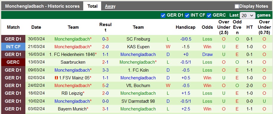 Nhận định, soi kèo Wolfsburg với Monchengladbach, 22h30 ngày 7/4: Giải tỏa tâm lý - Ảnh 2