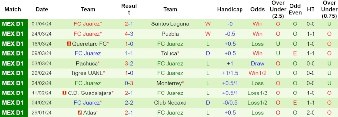 Nhận định, soi kèo Atletico San Luis với FC Juarez, 7h00 ngày 8/4: Cơ hội cho chủ nhà - Ảnh 2