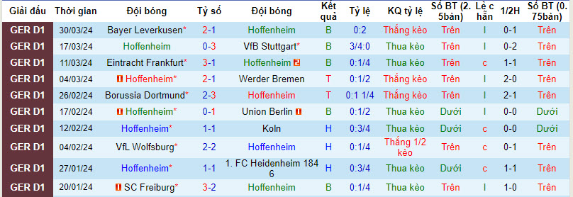 Nhận định, soi kèo Hoffenheim với Augsburg, 20h30 ngày 07/04: Muối mặt chủ nhà - Ảnh 2