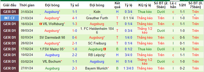 Nhận định, soi kèo Hoffenheim với Augsburg, 20h30 ngày 07/04: Muối mặt chủ nhà - Ảnh 3