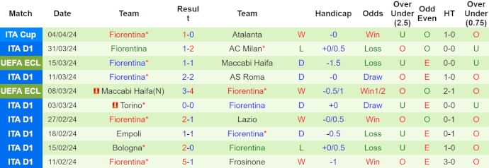 Nhận định, soi kèo Juventus với Fiorentina, 1h45 ngày 8/4: Củng cố vị trí Top 4 - Ảnh 2