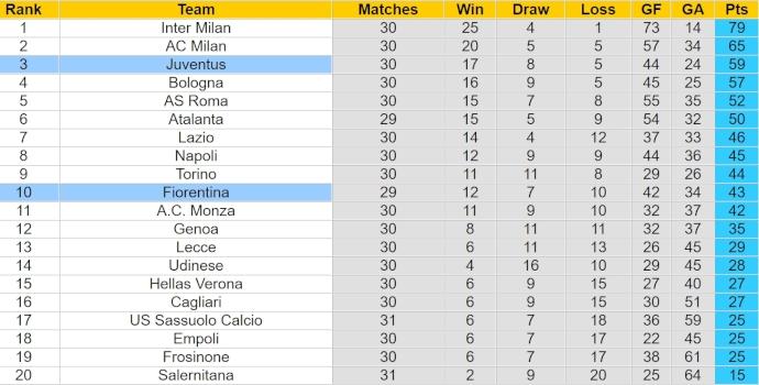 Nhận định, soi kèo Juventus với Fiorentina, 1h45 ngày 8/4: Củng cố vị trí Top 4 - Ảnh 4