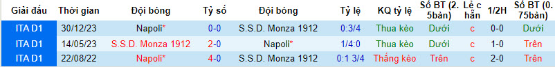 Nhận định, soi kèo Monza với Napoli, 20h00 ngày 07/04: Cửa dưới bùng nổ - Ảnh 5