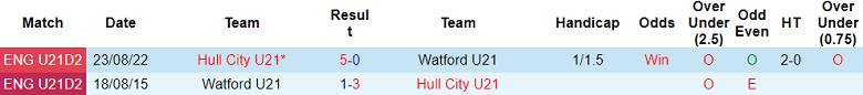Nhận định, soi kèo U21 Watford vs U21 Hull City, 20h00 ngày 8/4: Khách đáng tin - Ảnh 3