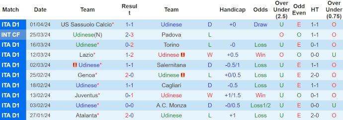 Nhận định, soi kèo Udinese với Inter Milan, 1h45 ngày 9/4: Quá khó cho chủ nhà - Ảnh 1