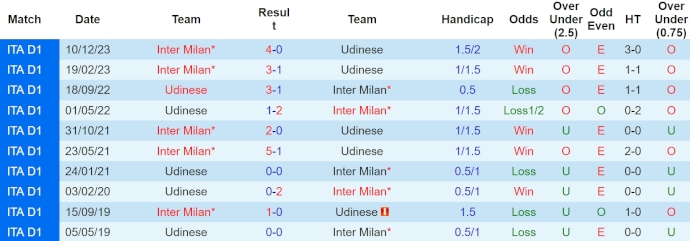 Nhận định, soi kèo Udinese với Inter Milan, 1h45 ngày 9/4: Quá khó cho chủ nhà - Ảnh 3