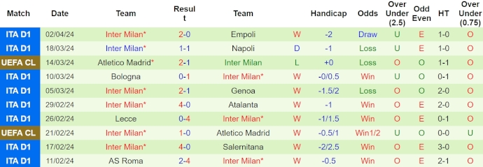Soi kèo phạt góc Udinese vs Inter Milan, 1h45 ngày 9/4 - Ảnh 2