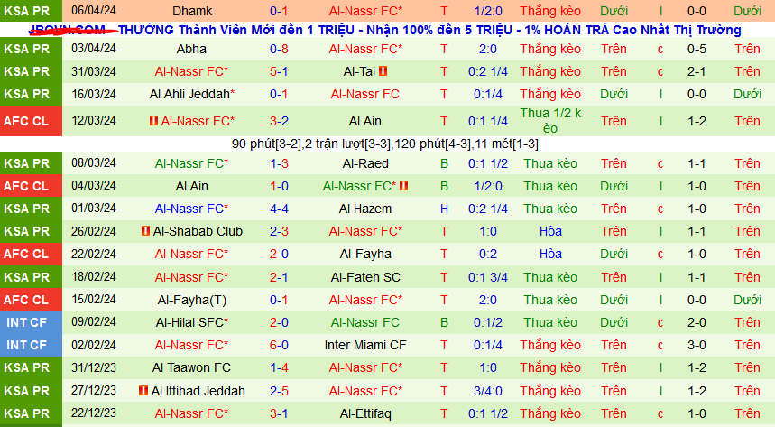 Nhận định, soi kèo Al-Hilal SFC vs Al-Nassr, 02h30 ngày 9/4: Ronaldo lại ôm hận - Ảnh 3