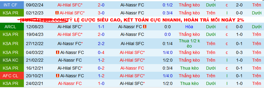 Nhận định, soi kèo Al-Hilal SFC vs Al-Nassr, 02h30 ngày 9/4: Ronaldo lại ôm hận - Ảnh 4