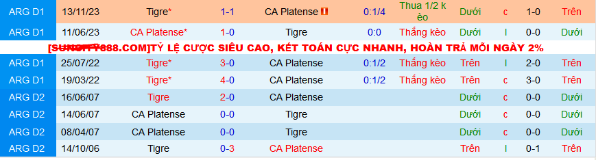Nhận định, soi kèo CA Platense vs Tigre, 06h00 ngày 9/4: Vị khách dễ mến - Ảnh 5