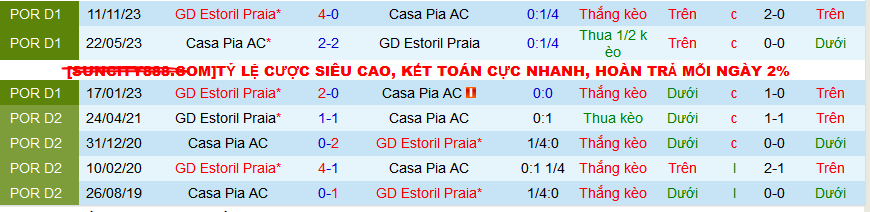 Nhận định, soi kèo Casa Pia vs Estoril Praia, 02h15 ngày 9/4: Khách trên cơ - Ảnh 4