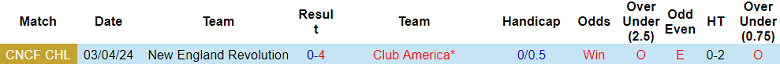 Nhận định, soi kèo Club America với New England, 9h30 ngày 10/4: Không cần bung sức - Ảnh 3