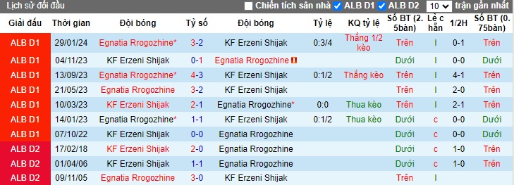 Nhận định, soi kèo Erzeni Shijak với Egnatia Rrogozhine, 23h00 ngày 8/4: Củng cố ngôi đầu bảng - Ảnh 2