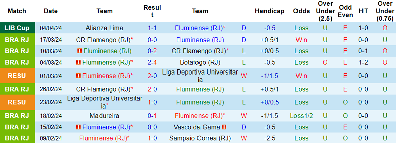 Nhận định, soi kèo Fluminense với Colo Colo, 7h00 ngày 10/4: Tin vào chủ nhà - Ảnh 1