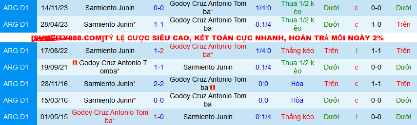 Nhận định, soi kèo Godoy Cruz Antonio Tomba vs Sarmiento Junin, 06h00 ngày 9/4: Dìm khách dưới đáy - Ảnh 4