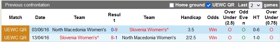 Nhận định, soi kèo nữ Bắc Macedonia vs nữ Slovenia, 20h00 ngày 9/4: Đẳng cấp lên tiếng - Ảnh 3