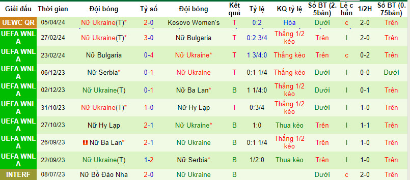 Nhận định, soi kèo Nữ Croatia với Nữ Ukraine, 21h00 ngày 09/04: Thất bại được dự đoán trước - Ảnh 3