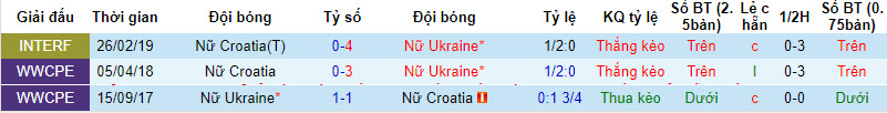 Nhận định, soi kèo Nữ Croatia với Nữ Ukraine, 21h00 ngày 09/04: Thất bại được dự đoán trước - Ảnh 4