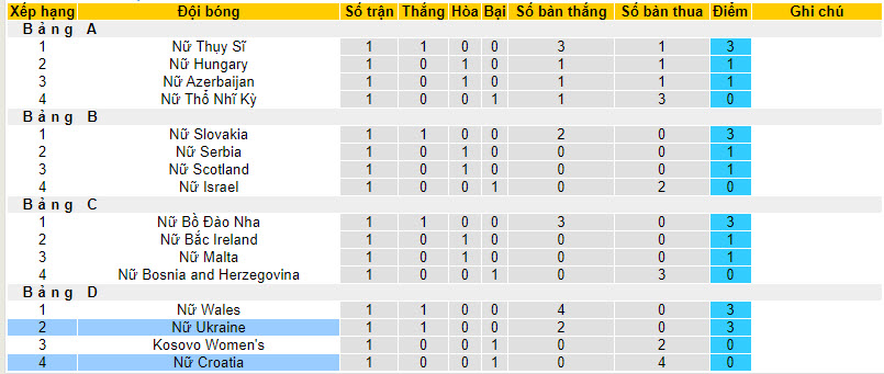 Nhận định, soi kèo Nữ Croatia với Nữ Ukraine, 21h00 ngày 09/04: Thất bại được dự đoán trước - Ảnh 5