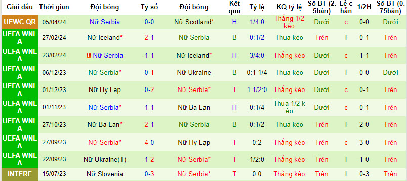 Nhận định, soi kèo Nữ Israel vs Nữ Serbia, 21h00 ngày 09/04: Thể hiện sức mạnh - Ảnh 3