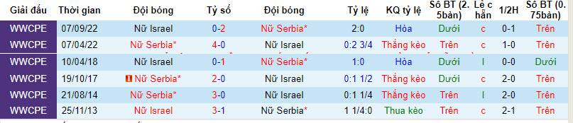 Nhận định, soi kèo Nữ Israel vs Nữ Serbia, 21h00 ngày 09/04: Thể hiện sức mạnh - Ảnh 4