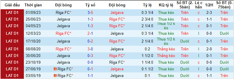 Nhận định, soi kèo Riga với Jelgava, 22h59ngày 08/04: Ba điểm đút túi - Ảnh 4