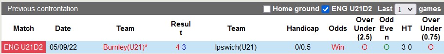 Nhận định, soi kèo U21 Ipswich với U21 Burnley, 19h00 ngày 9/4: Chủ nhà lấy le - Ảnh 3