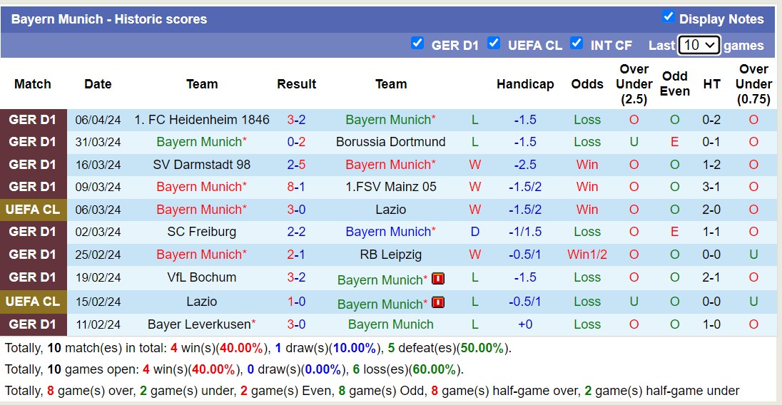 Phân tích tỷ lệ kèo hiệp 1 Arsenal với Bayern Munich, 2h00 ngày 10/4 - Ảnh 3