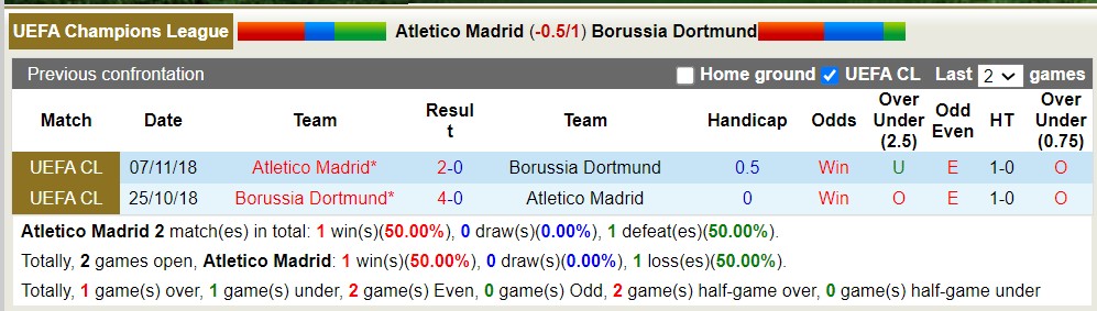 Nhận định, soi kèo Atletico Madrid với Dortmund, 2h00 ngày 11/4: Căng như dây đàn - Ảnh 4
