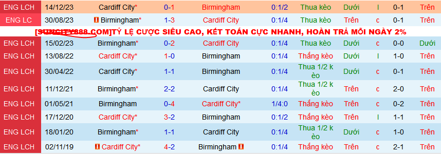 Nhận định, soi kèo Birmingham vs Cardiff City, 01h45 ngày 11/4: Đội quyết tâm hơn sẽ thắng - Ảnh 4