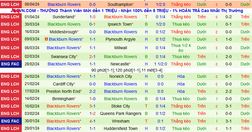 Nhận định, soi kèo Bristol City vs Blackburn Rovers, 01h45 ngày 11/4: Quyết tâm của Blackburn  - Ảnh 3