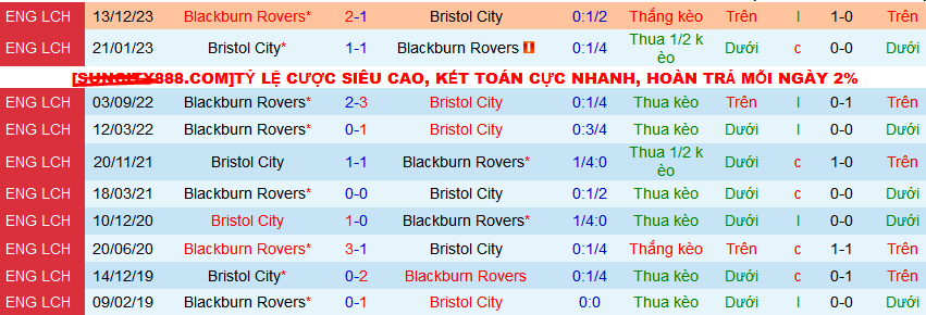Nhận định, soi kèo Bristol City vs Blackburn Rovers, 01h45 ngày 11/4: Quyết tâm của Blackburn  - Ảnh 4