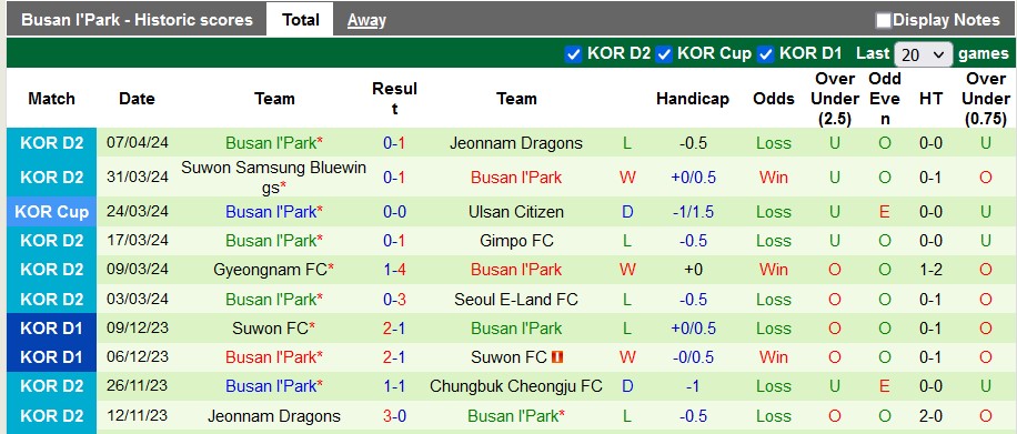 Nhận định, soi kèo Cheonan City vs Busan I'Park, 14h30 ngày 10/4: Khách phong độ cao - Ảnh 2