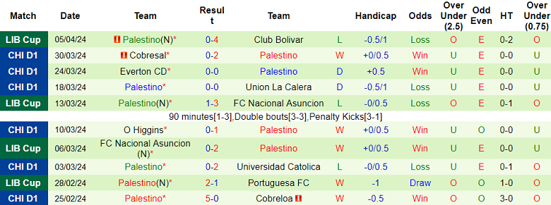 Nhận định, soi kèo Flamengo với Palestino, 7h30 ngày 11/4: Cửa trên ‘ghi điểm’ - Ảnh 2