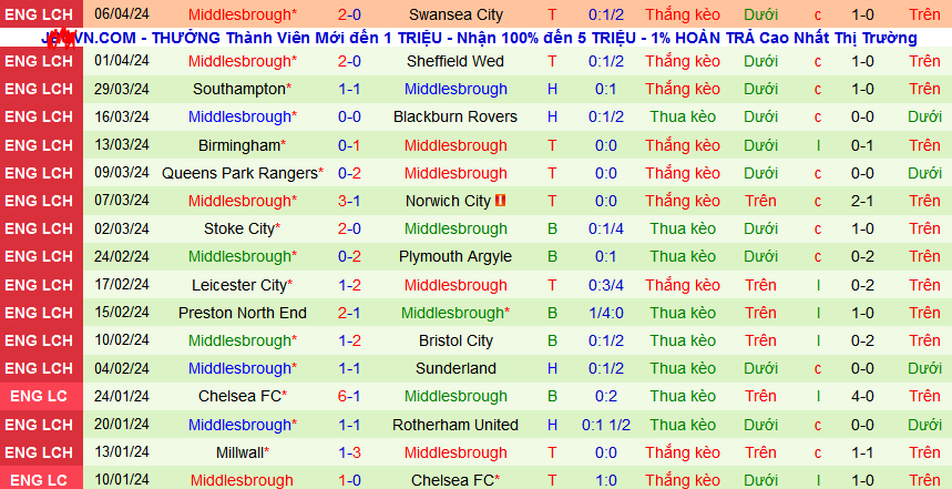 Nhận định, soi kèo Hull City vs Middlesbrough, 01h45 ngày 11/4: Ca khúc khải hoàn - Ảnh 3
