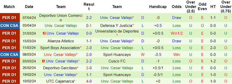 Nhận định, soi kèo Independiente Medellin với Cesar Vallejo, 9h00 ngày 11/4: Nỗi sợ sân khách - Ảnh 2