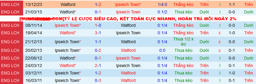 Nhận định, soi kèo Ipswich vs Watford, 01h45 ngày 11/4: Ipswich không thể không thắng - Ảnh 4