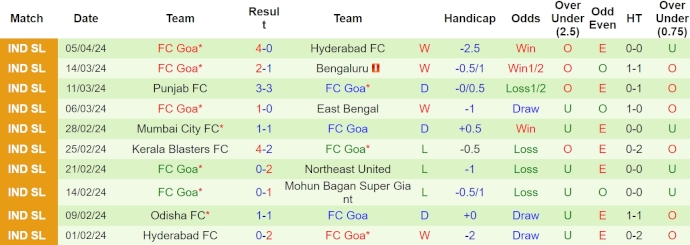 Nhận định, soi kèo Jamshedpur FC với FC Goa, 18h30 ngày 9/4: Không dễ cho khách - Ảnh 2