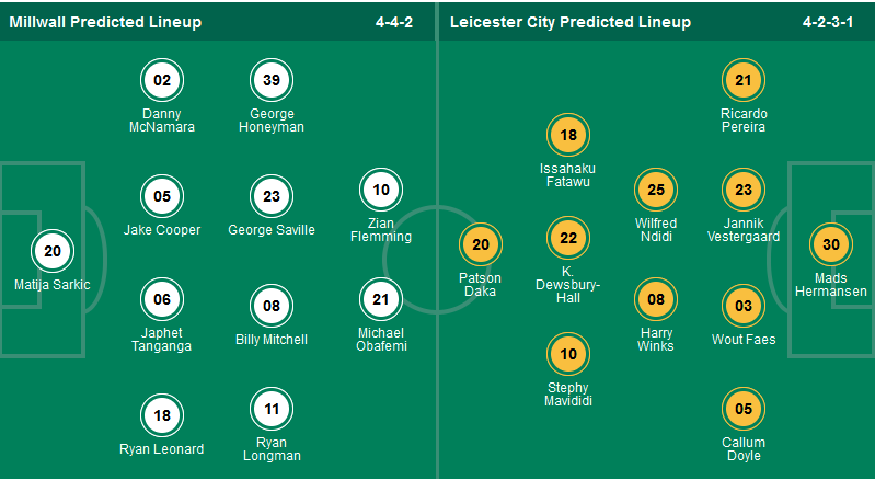 Nhận định, soi kèo Millwall vs Leicester, 01h45 ngày 10/4: Giữ vững ngôi đầu - Ảnh 1