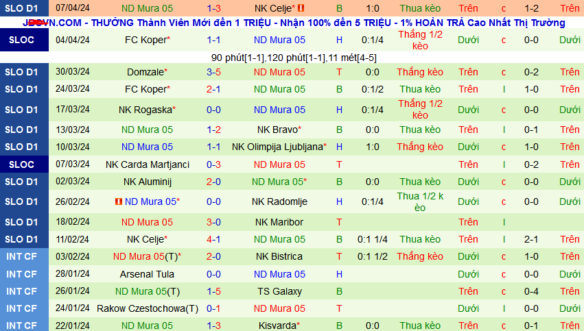 Nhận định, soi kèo NK Maribor vs NS Mura, 23h45 ngày 9/4: Cứ chủ nhà là thắng - Ảnh 2